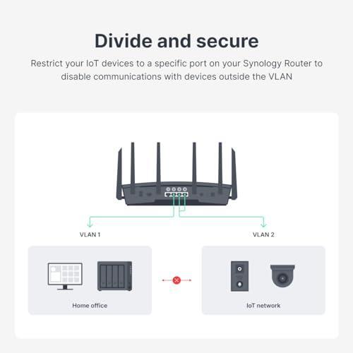 Synology RT6600ax - Tri-Band 4x4 160MHz Wi-Fi router, 2.5Gbps Ethernet, VLAN segmentation, Multiple SSIDs, parental controls, Threat Prevention, VPN (US Version)