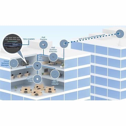 TRENDnet 18-Port Multi-Gig Web Smart Switch, TEG-3182WS, 16 x 2.5Gb Ports, 2 x 10Gb SFP+ Ports, NDAA TAA Compliant, Lifetime Protection, Remote Cloud Management, Black