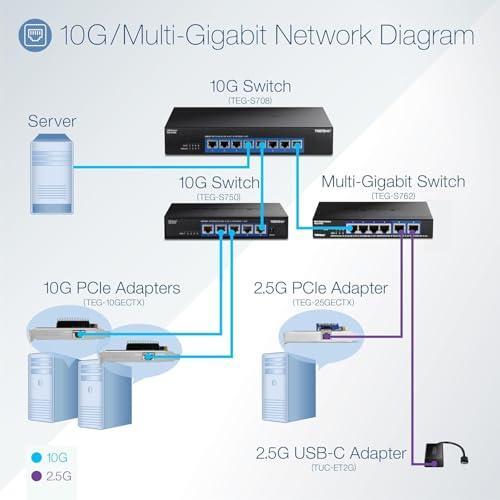 TRENDnet 5-Port 10G Switch, TEG-S750, 5 x 10G RJ-45 Ports, 100Gbps Switching Capacity, Supports 2.5G and 5G-Base-T Connections, Ethernet Splitter, NDAA & TAA Compliant, Lifetime Protection, Black