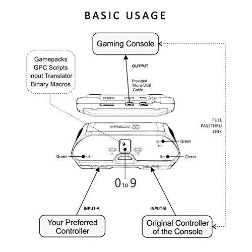 Titan Two Device NEW Model [Programmable Scripts, Macros, Mods, Remapping, Keyboard, Mouse] Advanced Crossover Gaming Adapter and Converter for PlayStation 4 PS3 Xbox One 360 Nintendo Switch