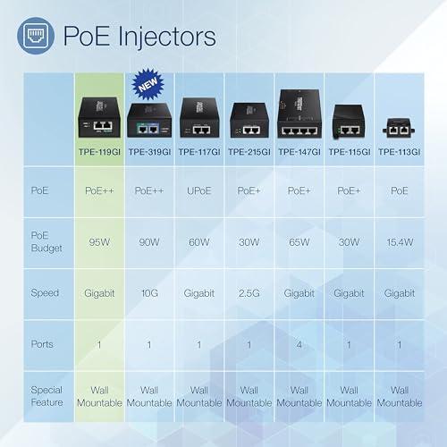 TRENDnet Gigabit PoE++ Injector, Convert A Non-PoE Port to A PoE++ Gigabit Port, PoE (15.4W), PoE+ (30W), Or PoE++ (95W), Up to 100m (328 ft), Integrated Power Supply, Black, TPE-119GI