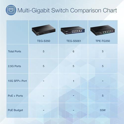 TRENDnet 6-Port Unmanaged 2.5G Switch with 10G SFP+Port, TEG-S5061, 5 x 2.5GBASE-T Ports, 45Gbps SwitchingCapacity, Fanless, Wall Mountable,Lifetime Protection,Black
