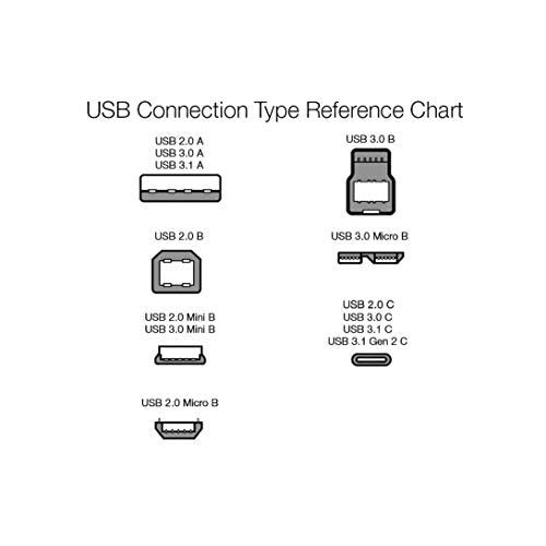 Amazon Basics USB-C to USB-C Fast Charger Cable, 480Mbps Speed, USB-IF Certified, for Fast Charging Apple iPhone 16/15, iPad, MacBook, Samsung Galaxy, Tablets, Laptops, 6 Foot, White
