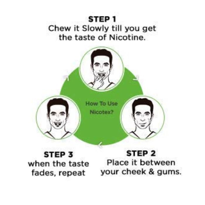 Cipla Nicotex Nicotine Sugar Free Paan Gums 2mg | Helps to Quit Smoking | WHO - Approved Therapy | 9 Gums each pack | Pack of 10