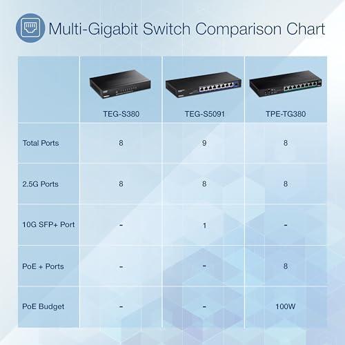 TRENDnet 9-Port Unmanaged 2.5G Switch with 10G SFP+ Port, TEG-S5091, 8 x 2.5GBASE-T Ports, 60Gbps, Wall Mountable, Ethernet Splitter, NDAA & TAA Compliant, Lifetime Protection, Black