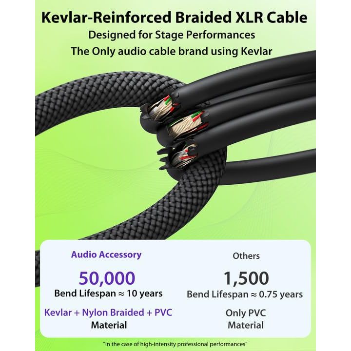 XLR Cables 10ft 2 Pack, Neutrik REAN Gold-Pin Connectors, Kevlar-Reinforced Nylon Braided, AL & OFC Dual Shielded Balanced XLR Microphone Cable for Shure