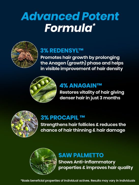 Tugain Essentials Hair Growth Serum by Cipla With 3% Redensyl, 4% Anagain, 3% Procapil, Saw Palmetto I Promotes Hair Growth | Controls Hair Fall | for Men & Women I Sulphate & Paraben free| 50 ml