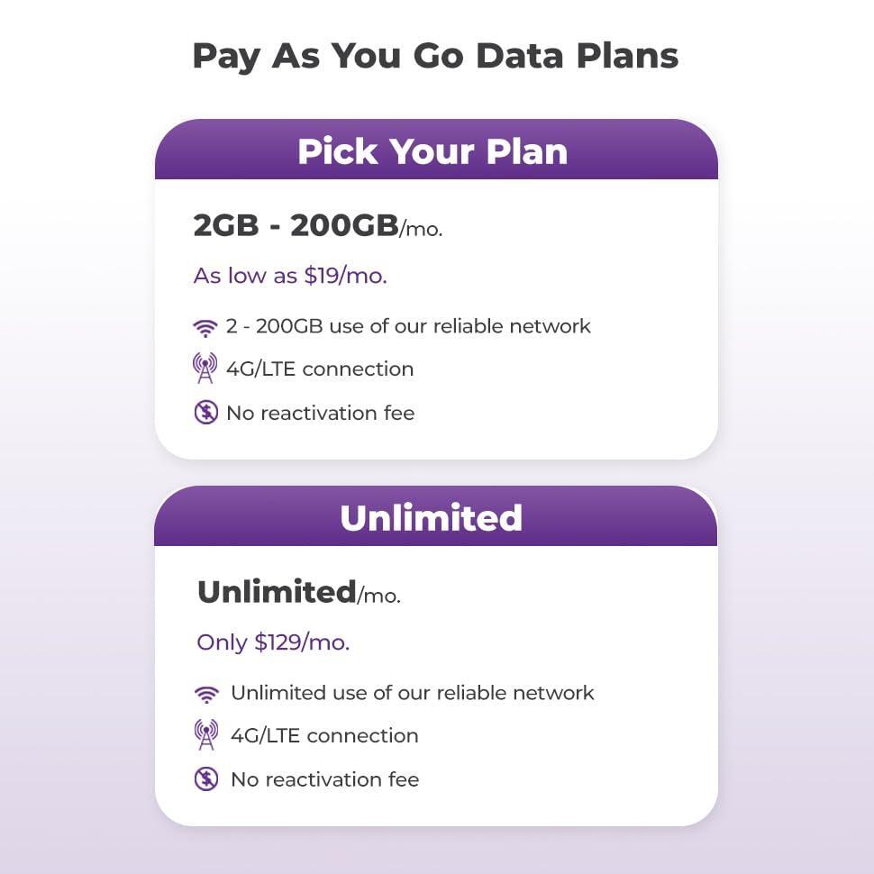New TravlFi JourneyGo LTE RV WiFi Hotspot | RV Internet with Multiple Networks, Pay As You Go and No Contracts | Portable Internet for Travel, Motorhomes and Campers