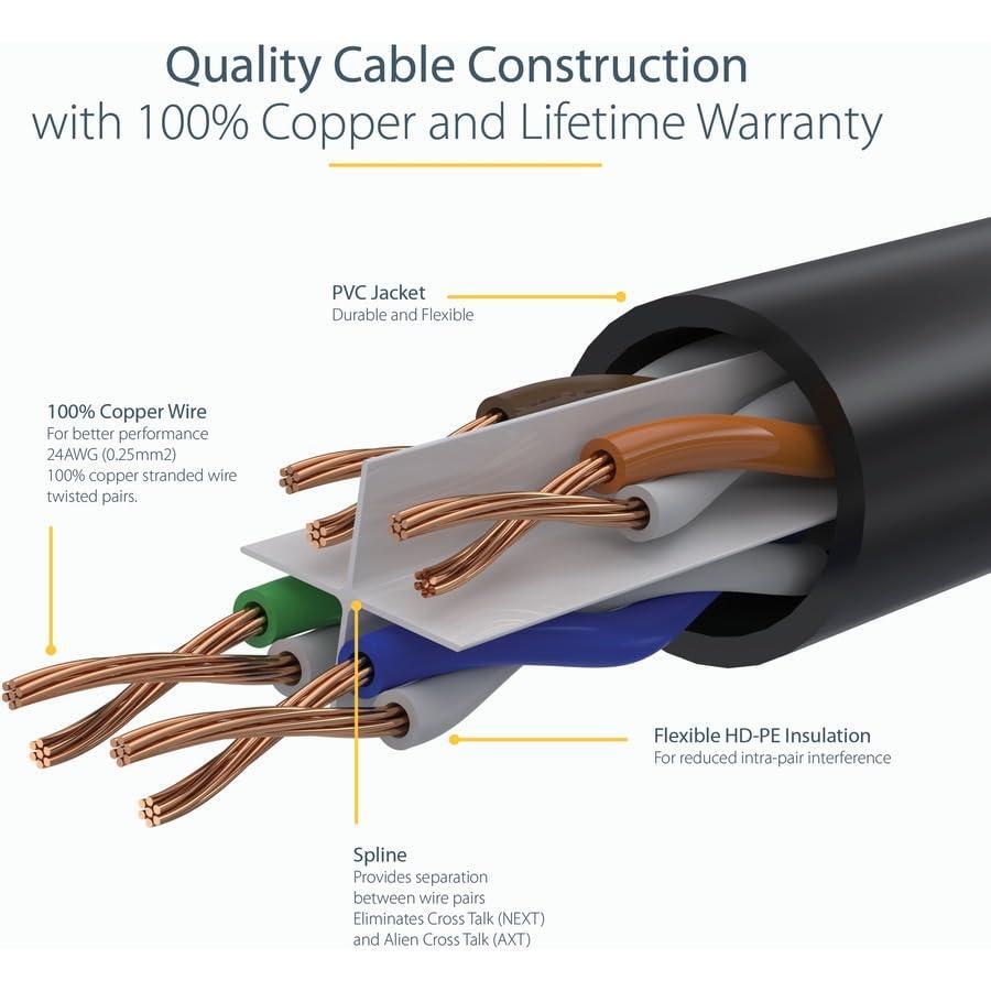 StarTech.com 7ft CAT6 Ethernet Cable - Blue CAT 6 Gigabit Ethernet Wire -650MHz 100W PoE RJ45 UTP Molded Network/Patch Cord w/Strain Relief/Fluke Tested/Wiring is UL Certified/TIA (C6PATCH7BL)