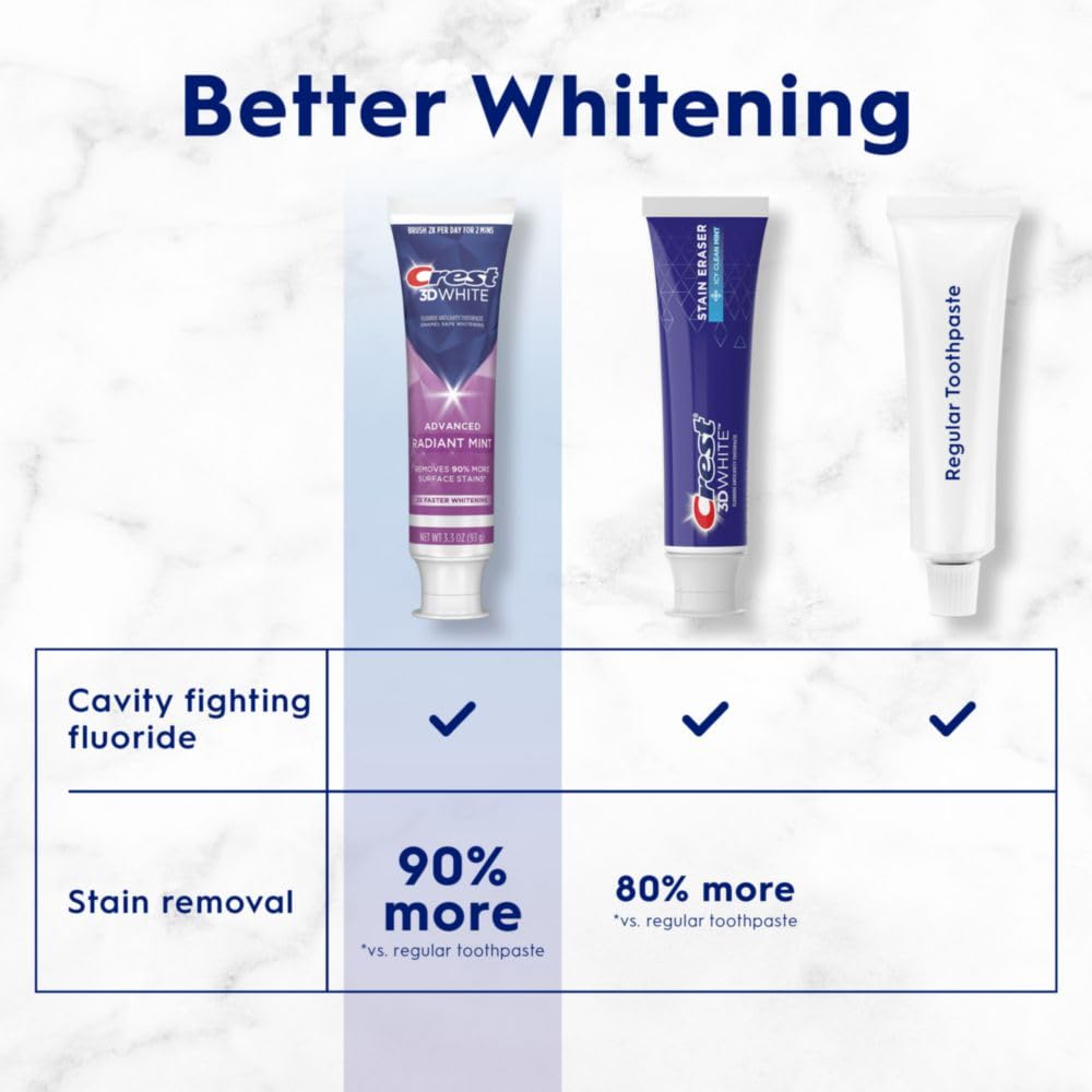 Crest 3D White Advanced Teeth Whitening Toothpaste, Radiant Mint, 3.3 oz, Pack of 2