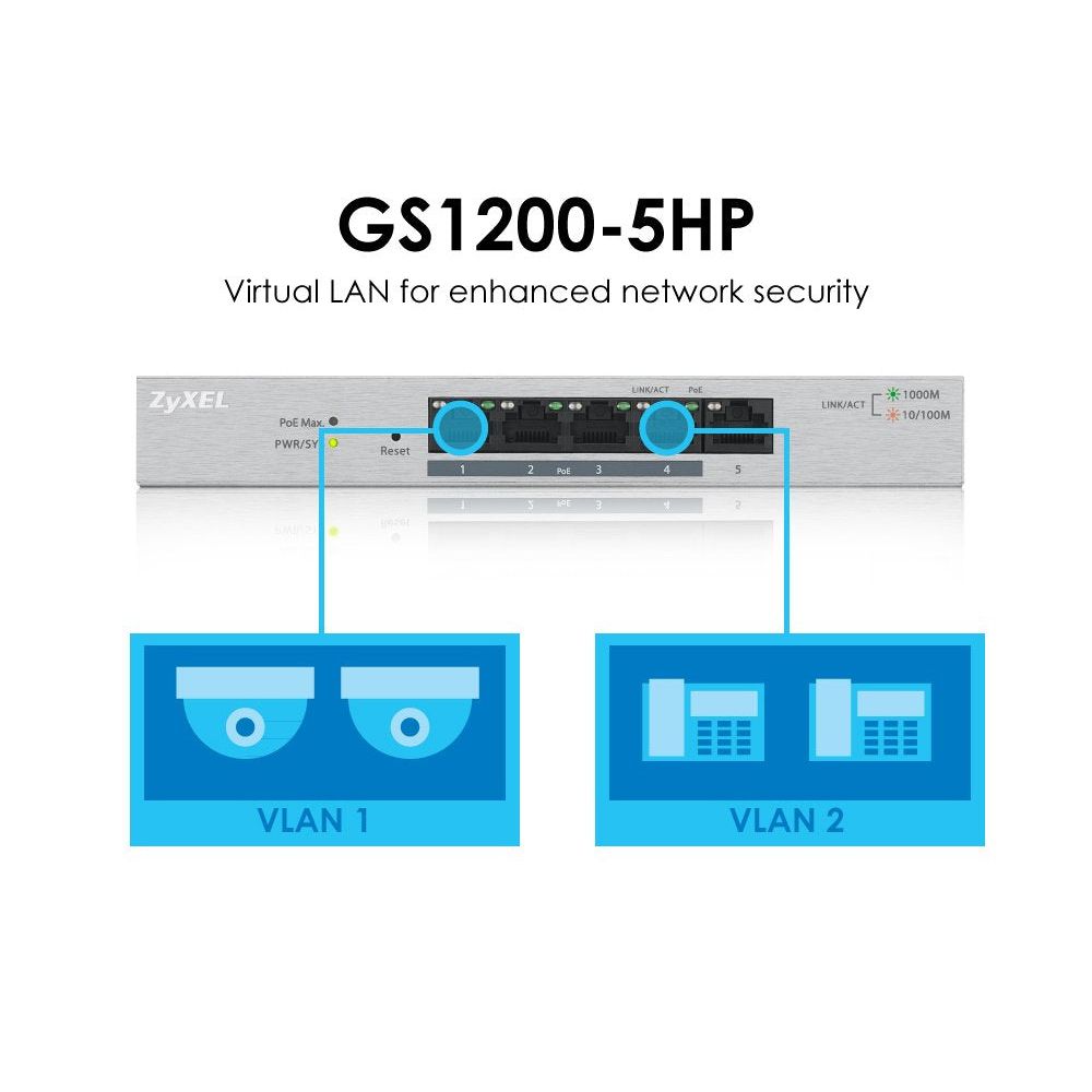 Zyxel 5-Port Gigabit Ethernet Web Managed PoE+ Switch | 4x PoE+ @60W | VLAN Support | Sturdy Metal Case | Desktop or Wall-Mount | QoS | Ethernet Splitter [GS1200-5HPv2]