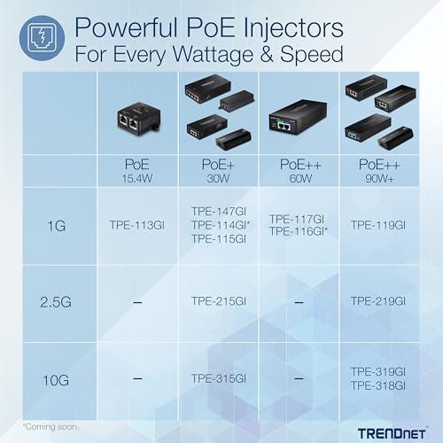 TRENDnet 10G PoE++ Injector, TPE-318GI, Converts a NonPoE Port to A PoE++ 10G Port, Supplies PoE (15.4W), PoE+ (30W), or PoE++ (90W)