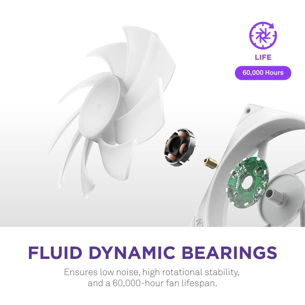 NZXT F360 RGB Core - 360mm Single-Frame Fan Unit with 3 x 120mm RGB Fans - Speed & Lighting Control - High Static Pressure & Airflow - Fluid Dynamic Bearings - 8 aRGB LEDs Per Fan - White