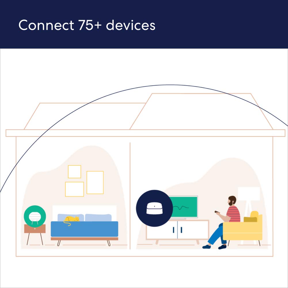 Amazon eero 6 mesh wifi router - Supports internet plans up to 900 Mbps, Coverage up to 1,500 sq. ft., Connect 75+ devices, 1-pack