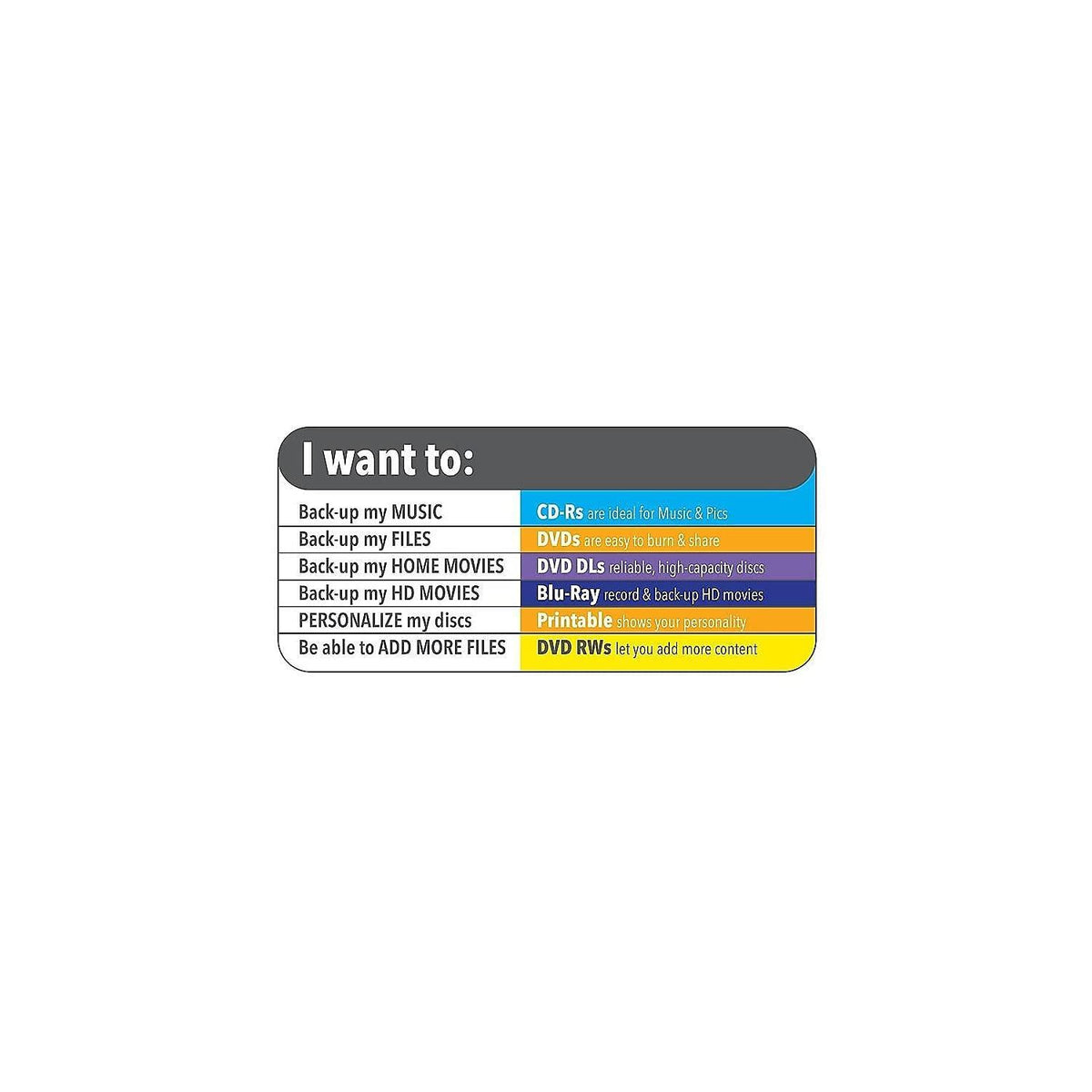 Verbatim 94755 Cd-R Discs 700Mb/80Min 52X Spindle White 50/Pack (Ver94755)