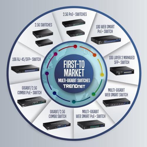 TRENDnet Gigabit Desktop Switch, TEG-S51, 5 x Gigabit RJ-45 Ports, Ethernet Splitter, 10Gbps Switching Capacity, Fanless Design, Metal Enclosure, Lifetime Protection
