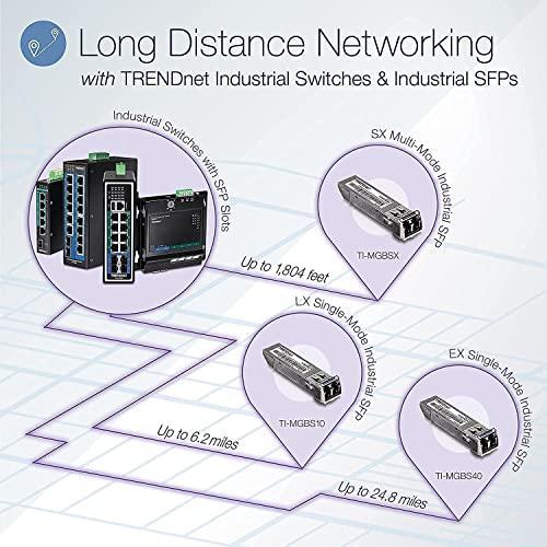 TRENDnet 10-Port Industrial Gigabit L2 Managed PoE+ DIN-Rail Switch, 8 x Gigabit PoE+ Ports, DIN-Rail Mount, 2 x SFP Slots, 24–57V DC Power Input, IP30, VLAN, Lifetime Protection, Black, TI-PG102i