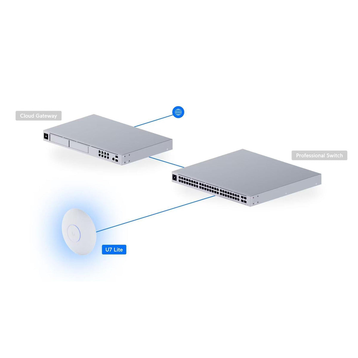 Ubiquiti U7 Lite WiFi 7 Access Point, 4 Spatial Streams, 2.5 GbE Uplink, Ceiling Mount