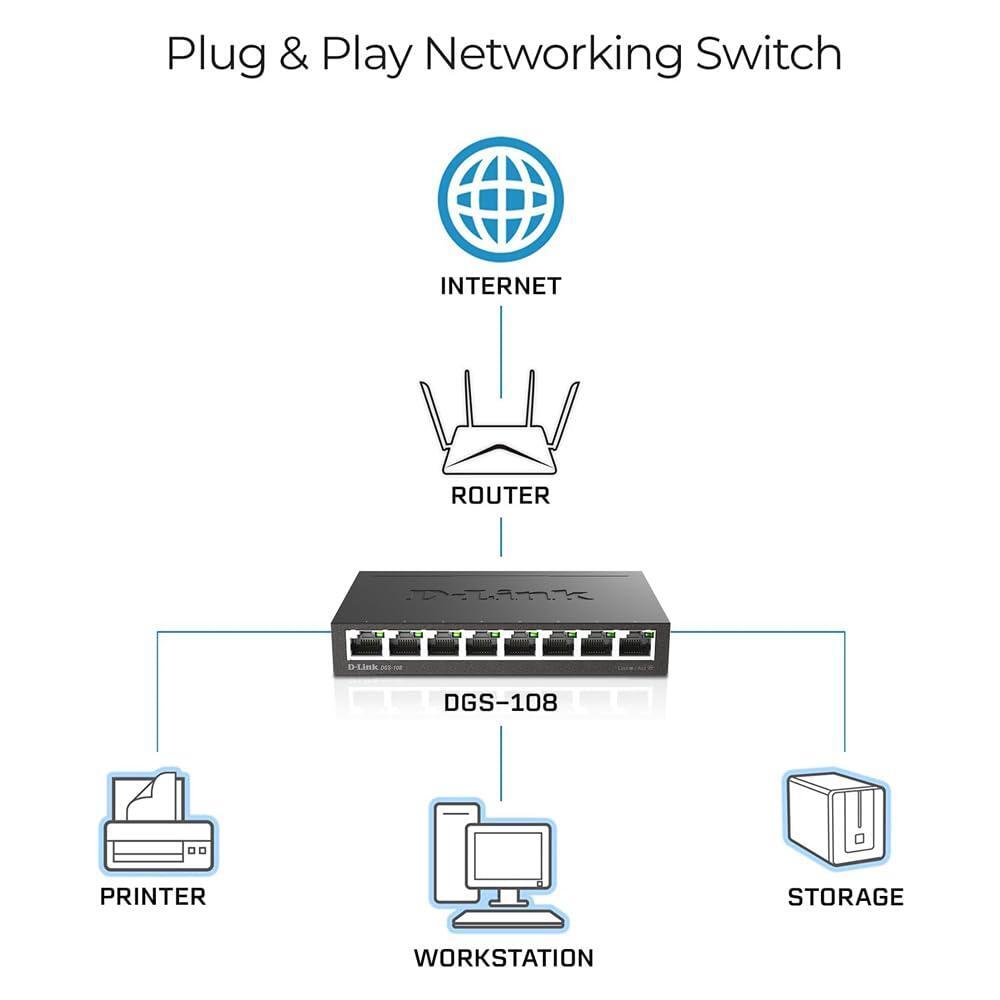 D-Link DGS 108 8 Port Gigabit Ethernet Switch Unmanaged, Plug & Play Network Splitter Silent Fanless Metal Desktop/Wall Mount QoS, IEEE 802.3az Energy Saving Limited Lifetime Protection