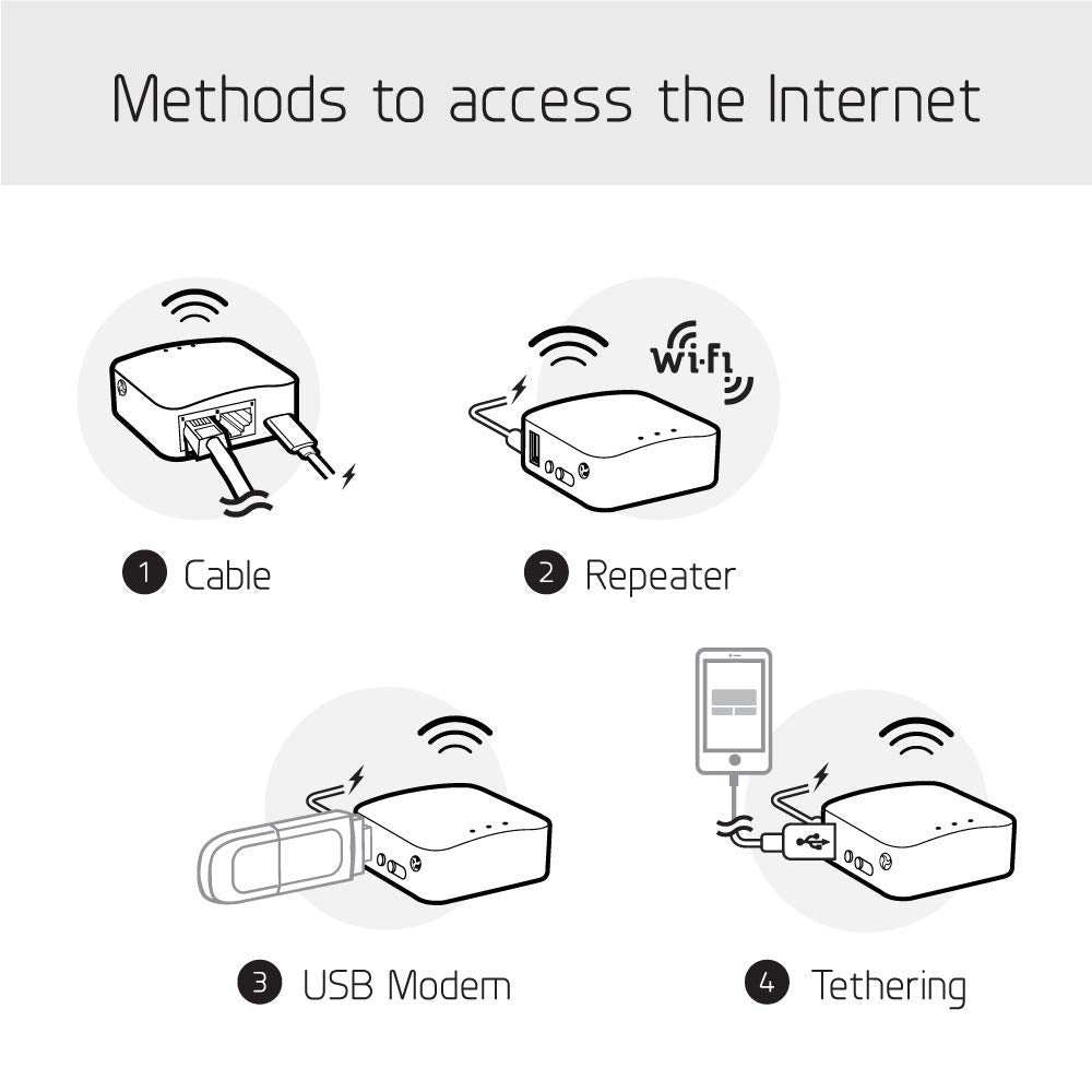 GL.iNet GL-MT300N-V2 (Mango) Portable Mini Travel Wireless Pocket VPN WiFi Router - 2X Ethernet Ports | USB 2.0 | OpenWrt | OpenVPN/Wireguard for Public & Hotel Wi-Fi | Easy to Set up via Admin Panel