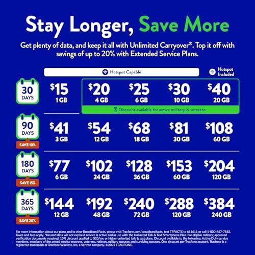 TracFone [Activation Promotion] Samsung A15 5G Locked Prepaid Smartphone, 64GB, Black - Includes $20 Unlimited Talk, Text, & 4GB Data 30-Day Plan