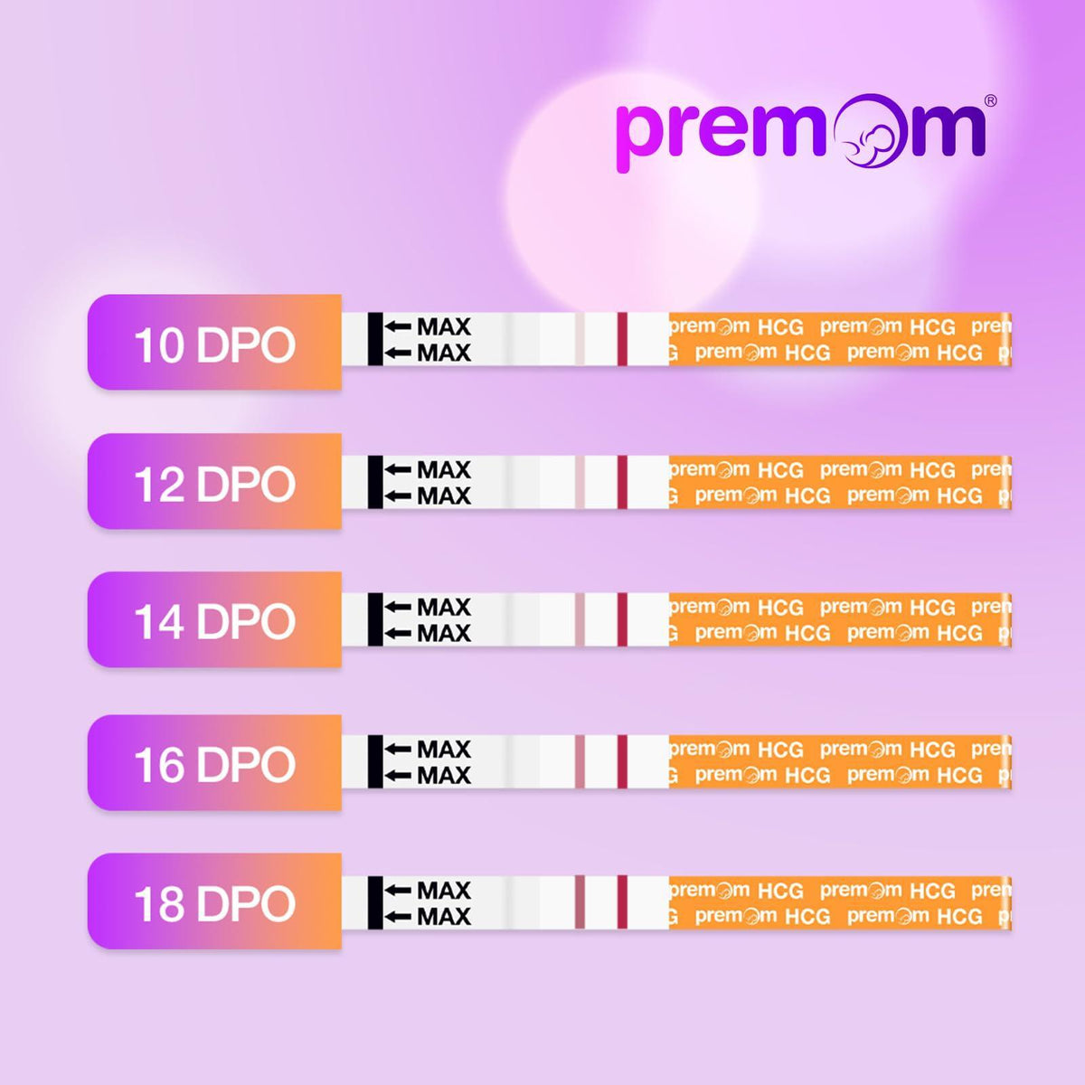 Premom Pregnancy Test Strips- 30 Pack Early Detection Pregnancy Test Kit Powered by Premom Ovulation Predictor iOS and Android APP