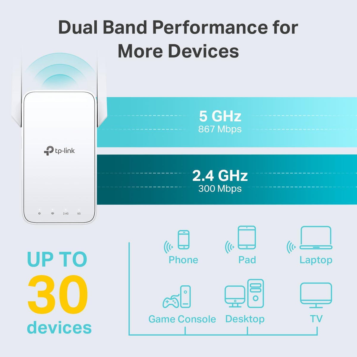 TP-Link AC1200 WiFi Extender, 2025 Wirecutter Best WiFi Extender, 1.2Gbps Home Signal Booster, Dual Band 5GHz/2.4GHz, Up to 1600 Sq.ft and 32 Devices, EasyMesh Compatible, One Ethernet Port (RE315)