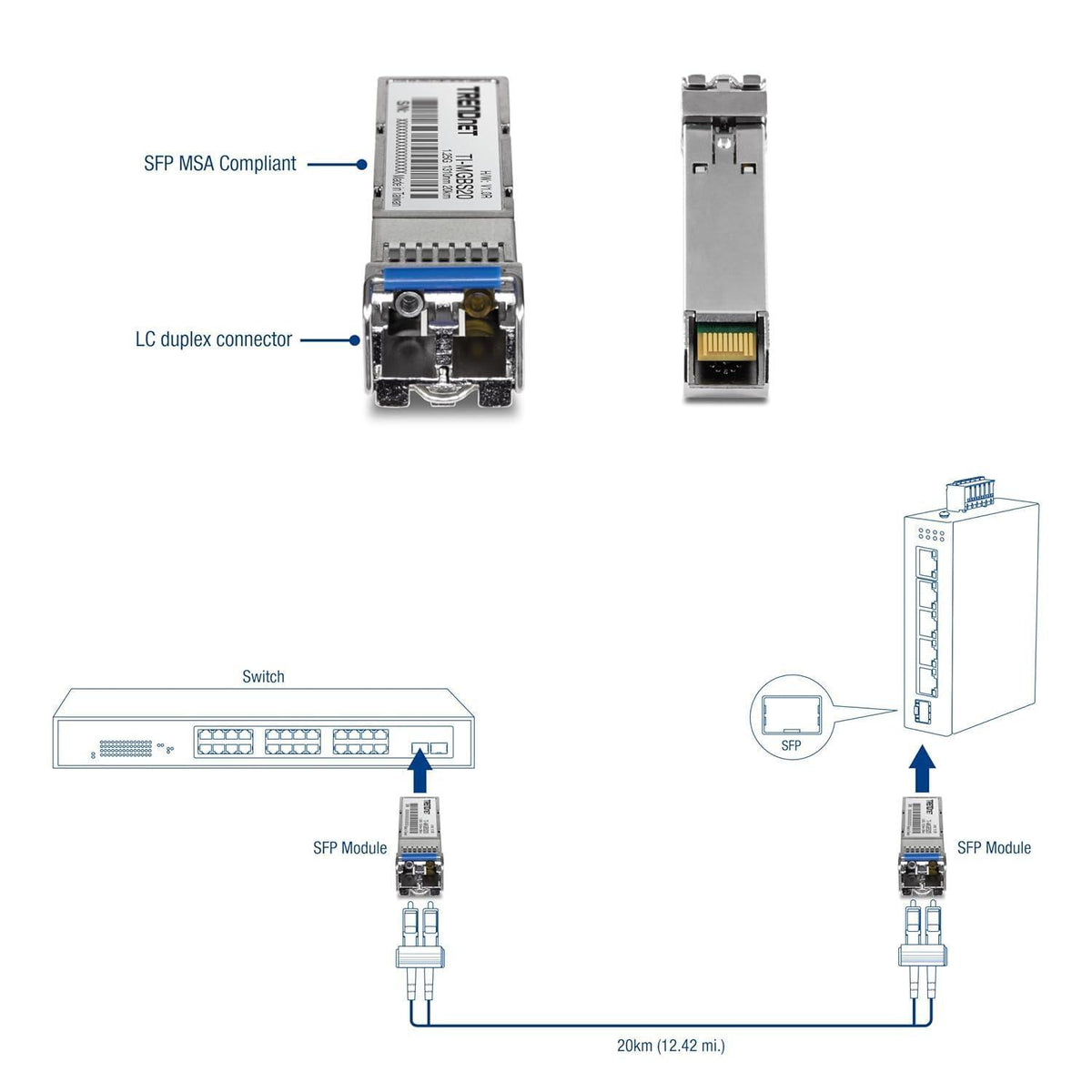 TRENDnet TI-MGBS20, 1000Base-LX Industrial SFP Single- Mode LC Module (20km), Lifetime Protection