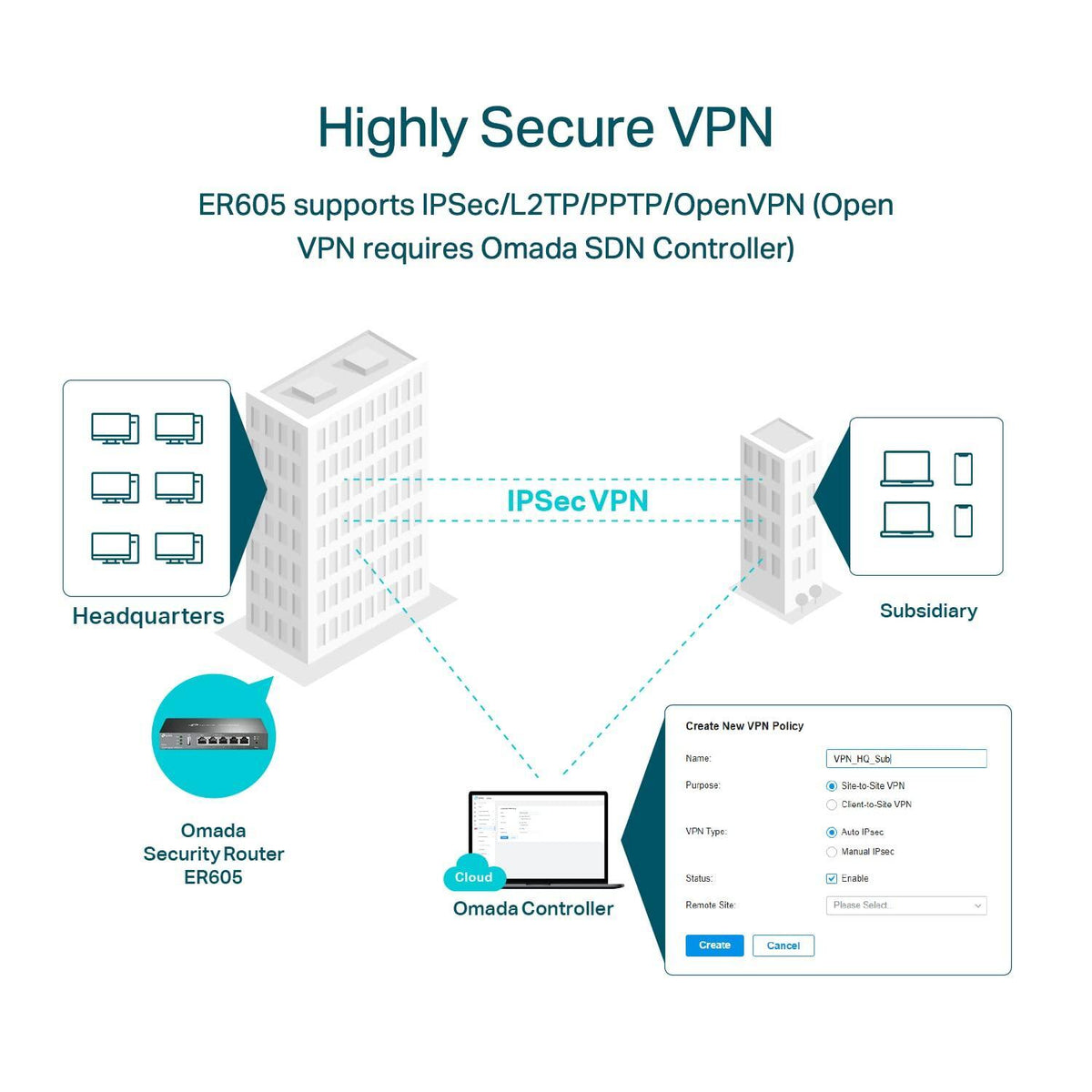TP-Link ER605 V2 Wired Gigabit VPN Router, Up to 3 WAN Ethernet Ports + 1 USB WAN, SPI Firewall SMB Router, Omada SDN Integrated, Load Balance, Lightning Protection