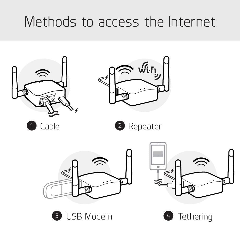 GL.iNet GL-AR300M16-Ext Portable Mini Travel Wireless Pocket Router - WiFi Router | OpenWrt | 2 x Ethernet Ports | OpenVPN/Wireguard VPN for Public & Hotel Wi-Fi | USB 2.0 Port | 2 x External Antennas