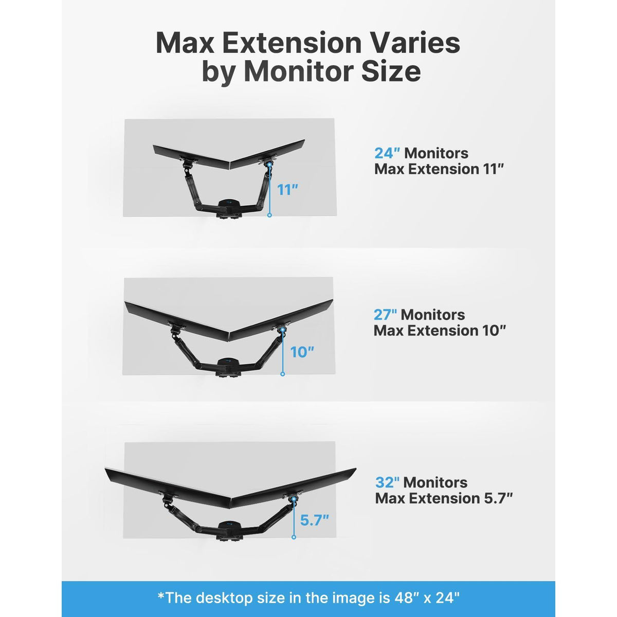 HUANUO Dual Monitor Stand - Full Adjustable Monitor Desk Mount Swivel Vesa Bracket with C Clamp, Grommet Mounting Base for 13 to 32 Inch Computer Screens - Each Arm Holds 4.4 to 19.8lbs