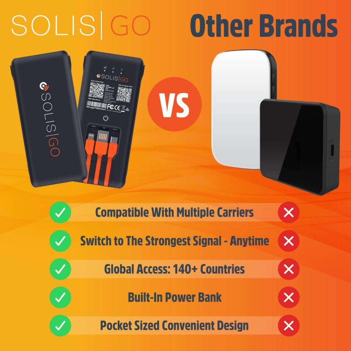 Solis Go – 4G LTE Hotspot and Power Bank | Includes Lifetime Data (12GB Per Year) and 10GB Global Data | Multi-Carrier | Internet in 140+ Countries | No Contract | Mobile Wi-Fi for Travel | by SIMO