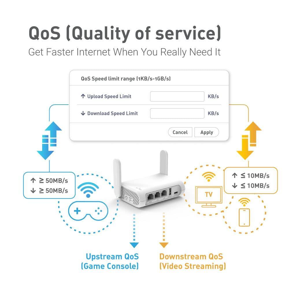 GL.iNet GL-SFT1200 (Opal) Portable WiFi Travel Router, Mini VPN Wireless Router for Fiber Optic Modem, Mobile Internet WiFi Repeater, Dual Band Openwrt Computer Routers, Home/Business/RV/Cruise