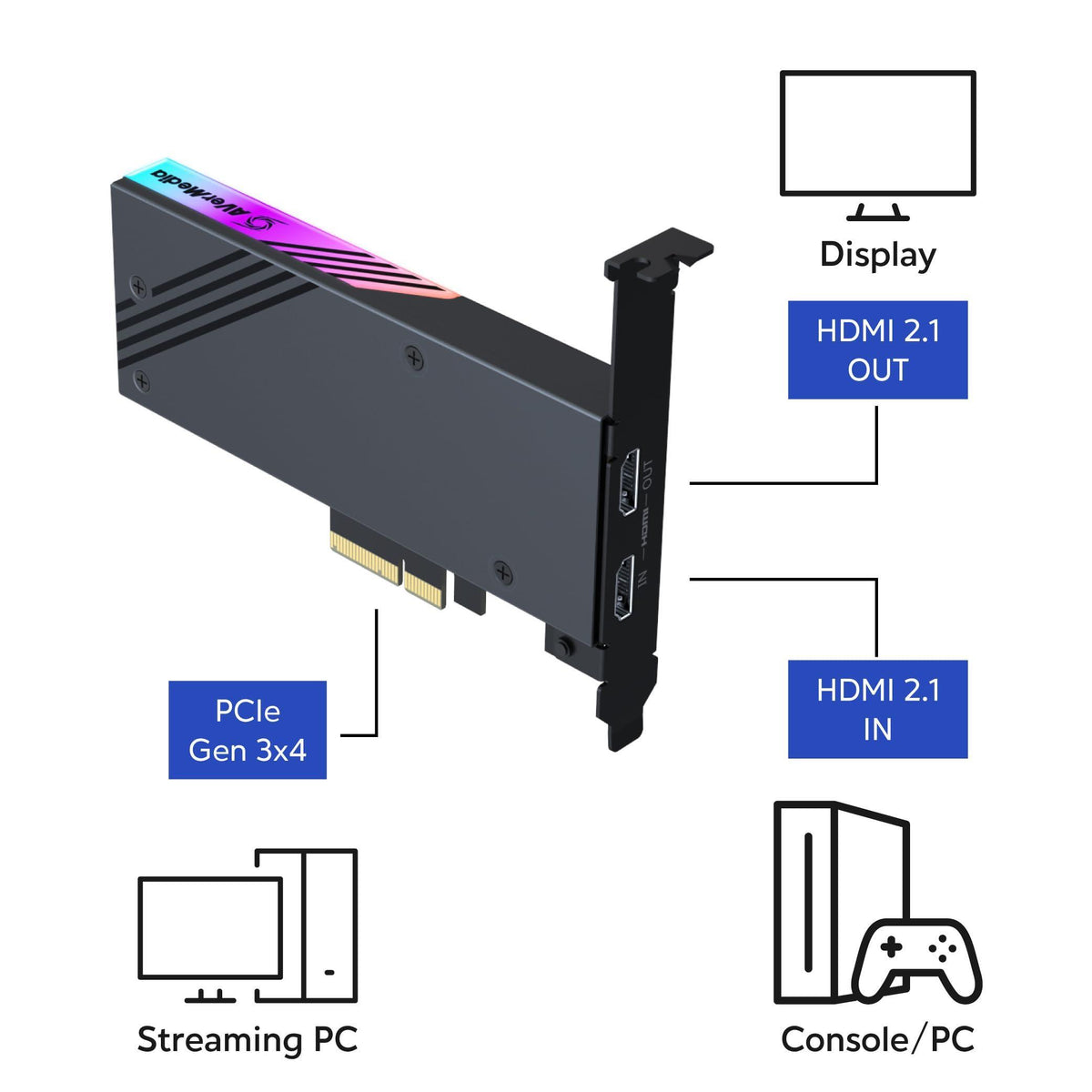 AVerMedia HDMI 2.1 Internal PCIe Capture Card for Streaming and Recording 4K60 with Ultra-Low Latency on PS5, PS4 Pro, Xbox Series X/S, Xbox One X, Switch Games - GC575 Live Gamer 4K 2.1