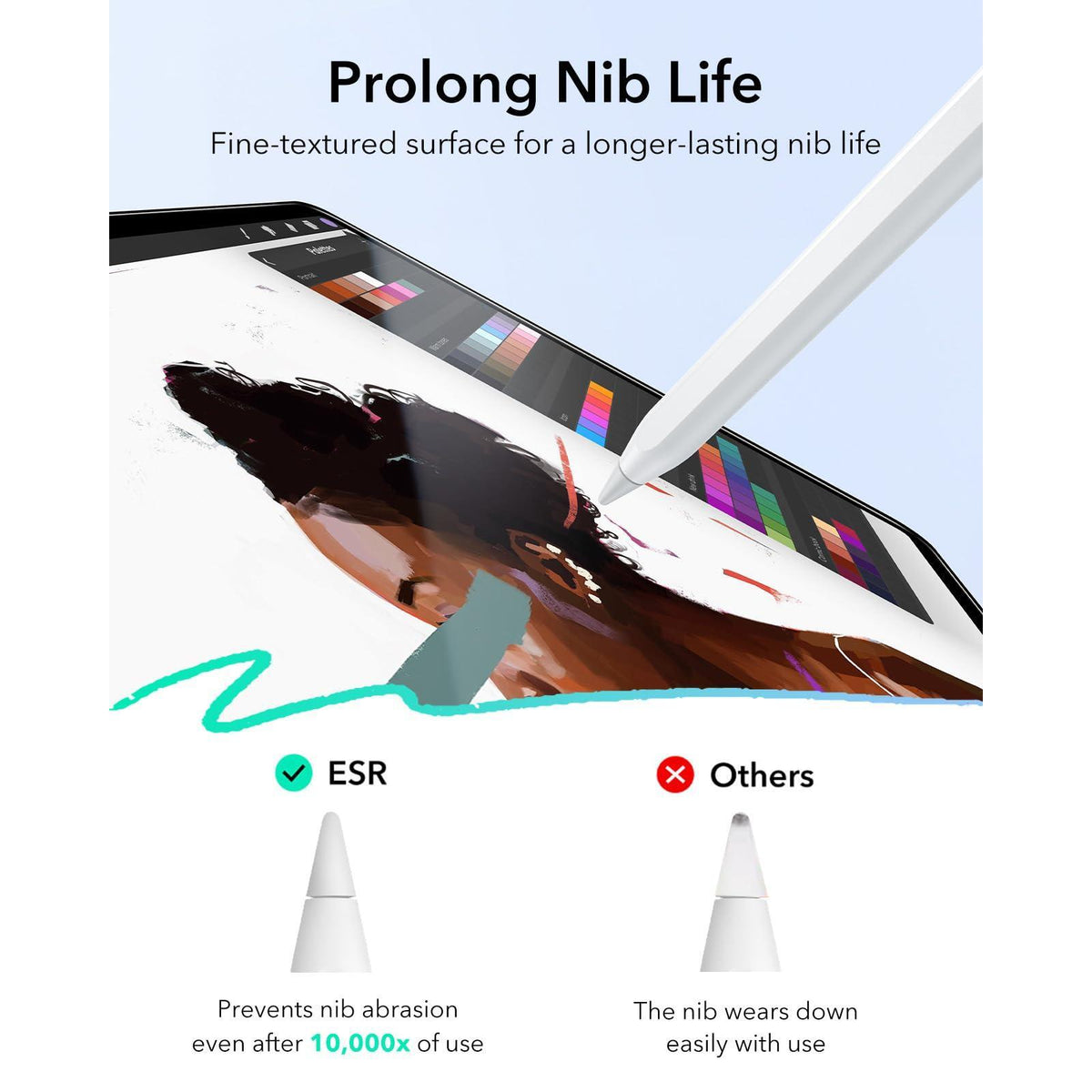 ESR 2 Pack Paper-Feel Screen Protectors for iPad Air 11 Inch M3/M2 (7th/6th Generation, 2025/2024), Write and Draw Like on Paper, 9H Tempered Glass, Matte Writing Film with Alignment Frame, Anti-Glare