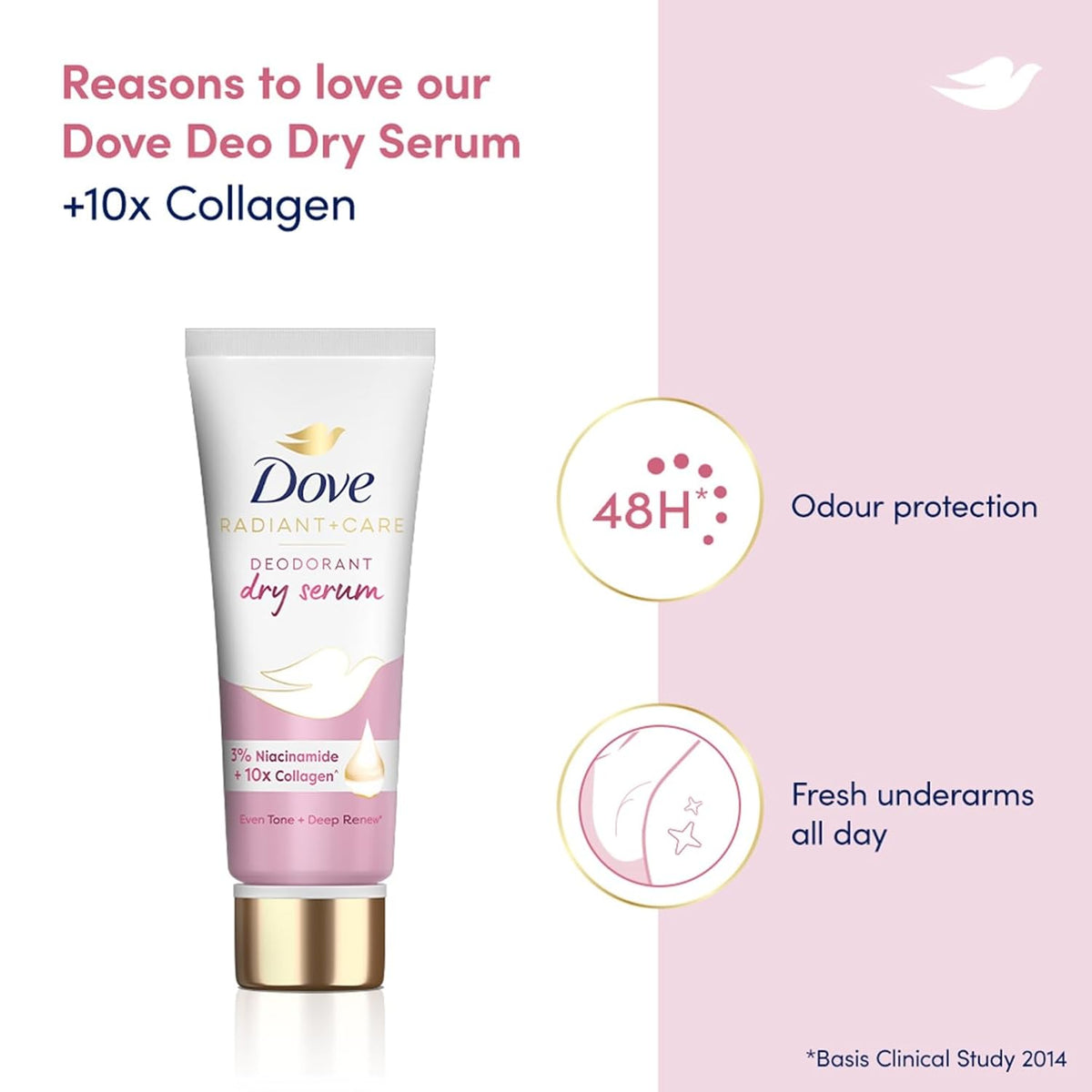 Dove Dry Serum Niacinamide and Collagen | Anti-Perspirant Deodorant Dry Serum | 40ml