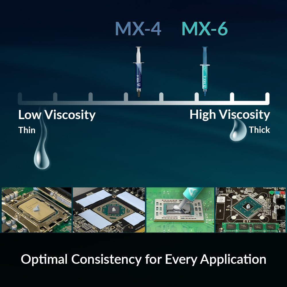 ARCTIC MX-4 (incl. Spatula, 4 g) - Premium Performance Thermal Paste for All Processors (CPU, GPU - PC), Very high Thermal Conductivity, Long Durability, Safe Application