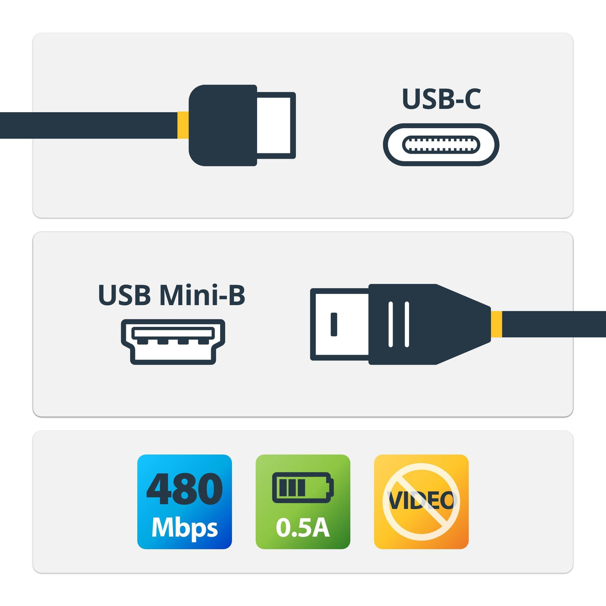 USB-C to Mini-USB Cable - M/M - 2 m 6ft - USB 2.0