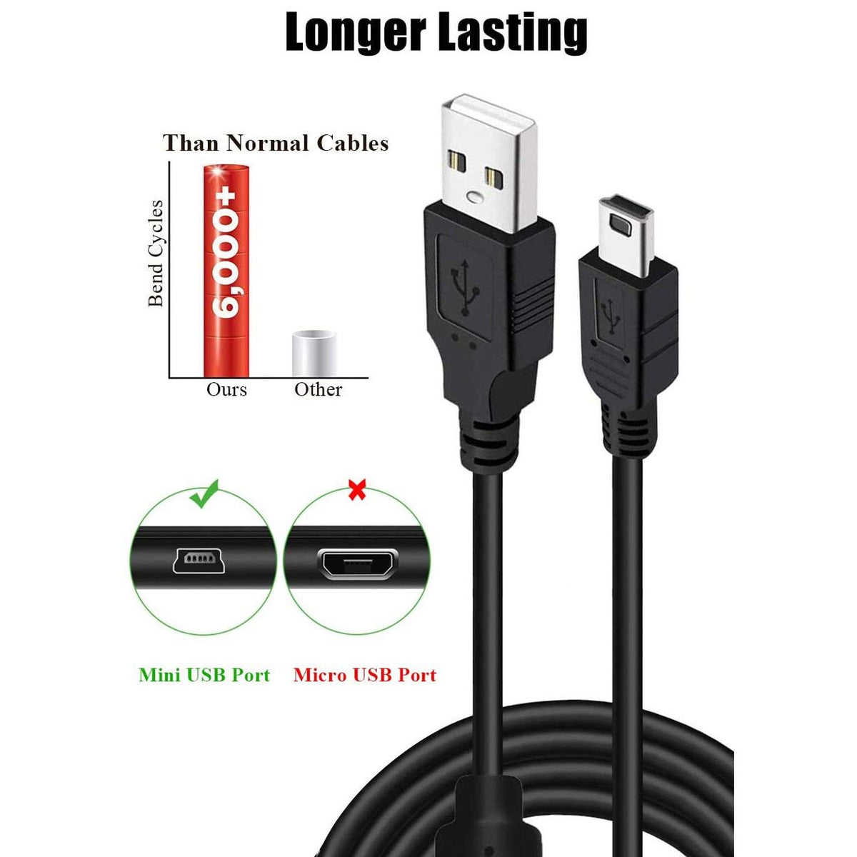 Drimoor 2 Pack 10ft PS3 Controller Charger Cable - Fast Mini USB Data Charging Cord for PS Move PlayStation 3 Wireless Controller, TI84 Plus CE, Digital Camera