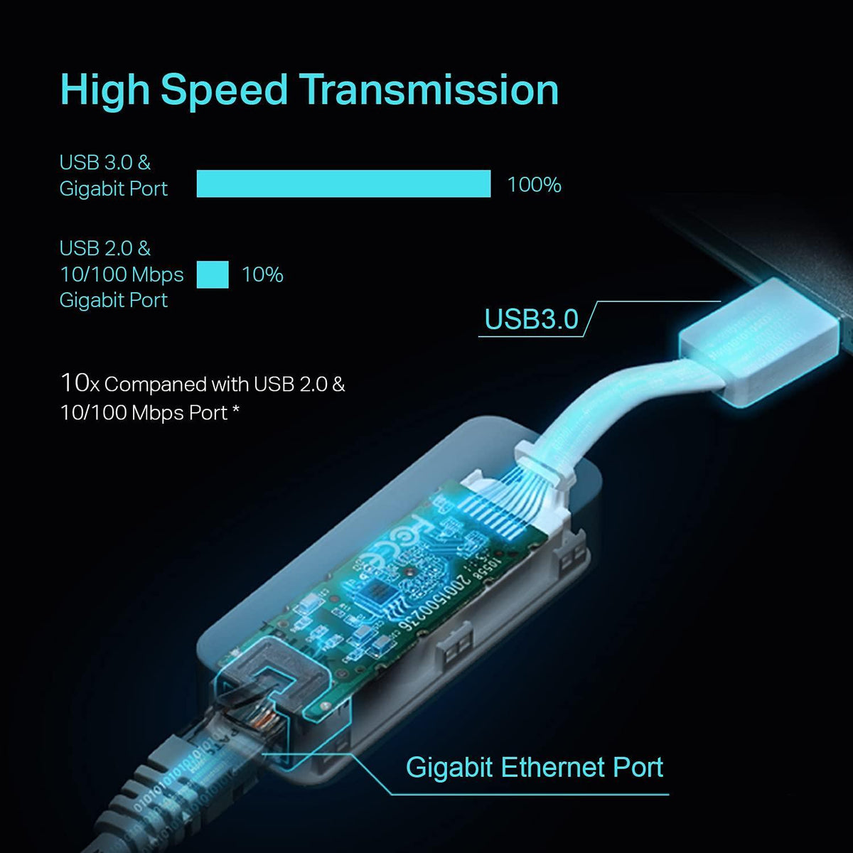TP-Link USB to Ethernet Adapter, Foldable USB 3.0 to 10/100/1000 Gigabit Ethernet LAN Network Adapter, Support Windows 11/10/8.1/8/7/Vista/XP for Desktop Laptop Apple MacBook Linux (UE300)