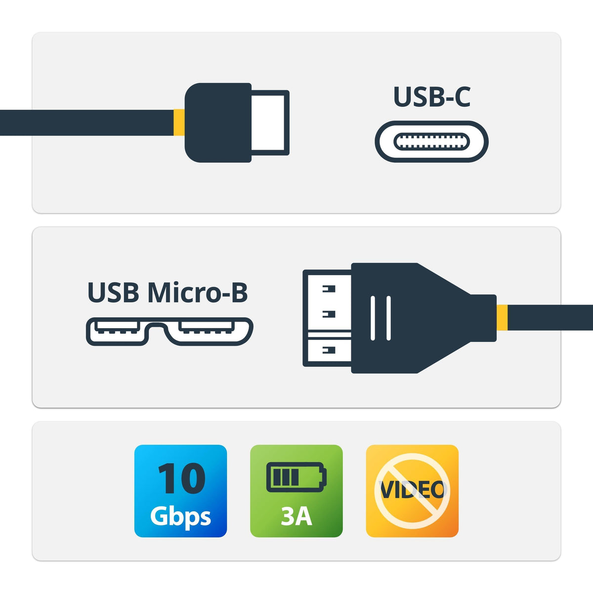 3FT USB 3.1 TYPE-C TO MICRO-B