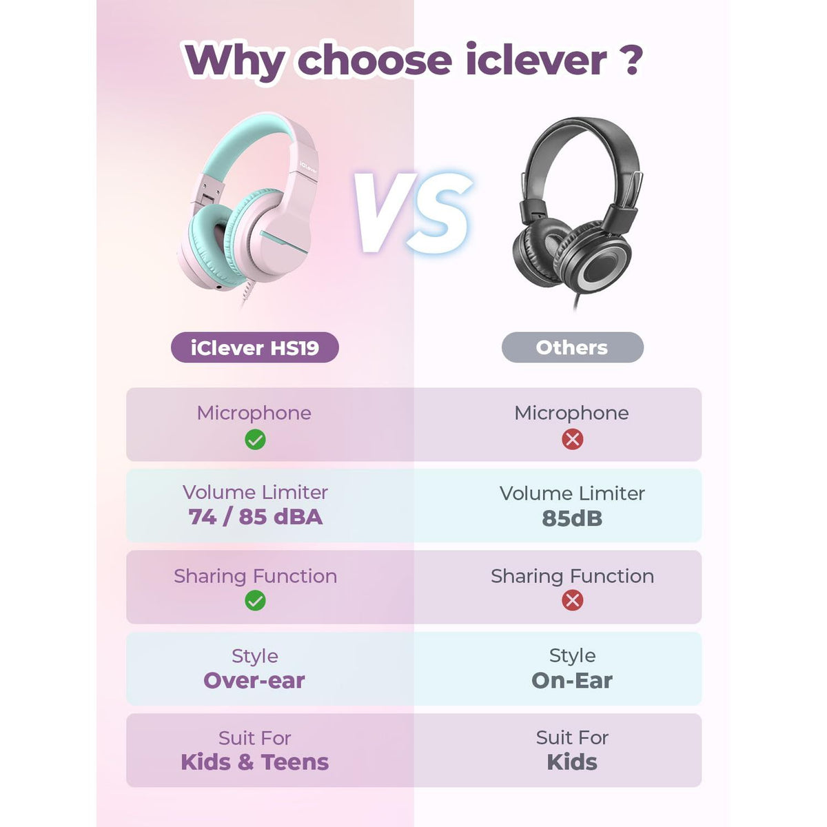 iClever HS19 Kids Headphones with Microphone for School, Safe Volume Limited, Over-Ear Girls Boys Headphones for Kids with Shareport, Foldable Wired for iPad/Travel (Pink)