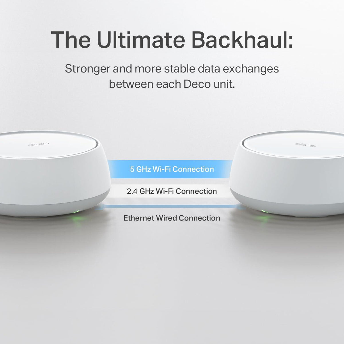 TP-Link Deco BE23 Dual-Band BE3600 WiFi 7 Mesh Wi-Fi Router | 4-Stream 3.6 Gbps,160 Mhz | Covers up to 2,500 Sq.Ft | 2× 2.5G Ports Wired Backhaul | VPN, MLO, HomeShield, Free Expert Help, 1-Pack