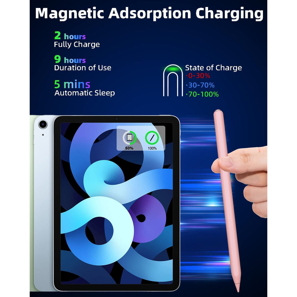 Gnanlen Pencil 2nd Generation with Magnetic Wireless Charging, Same as Pencil 2nd Generation