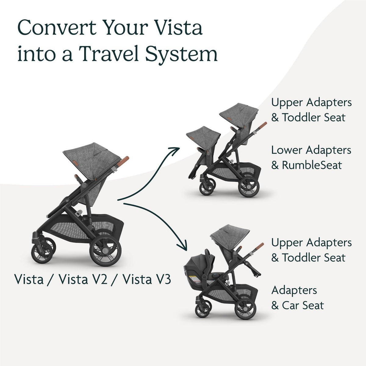 UPPAbaby Upper Adapter for Vista, Vista V2, and Vista V3 Strollers/ Compatible with Bassinet, Toddler Seat, Aria, Mesa V2, or Mesa Max Infant Car Seats / Quick + Secure Attachment / 1 Set