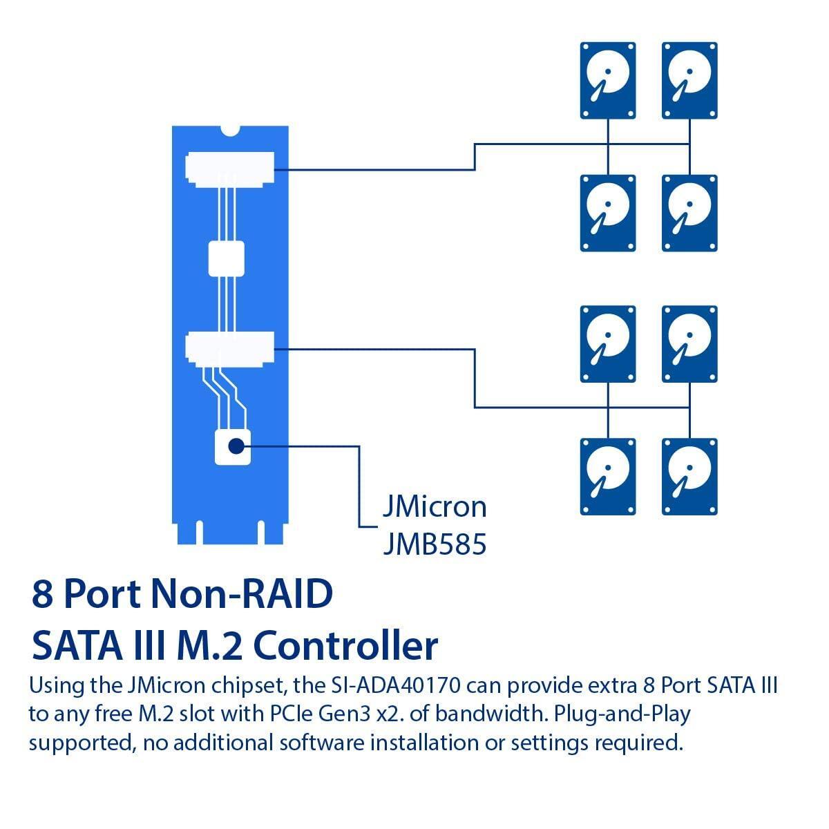 8 Port Non-RAID SATA III 6Gbp/s to M.2 B+M Key Adapter PCI-e 3.0 x2 bandwith