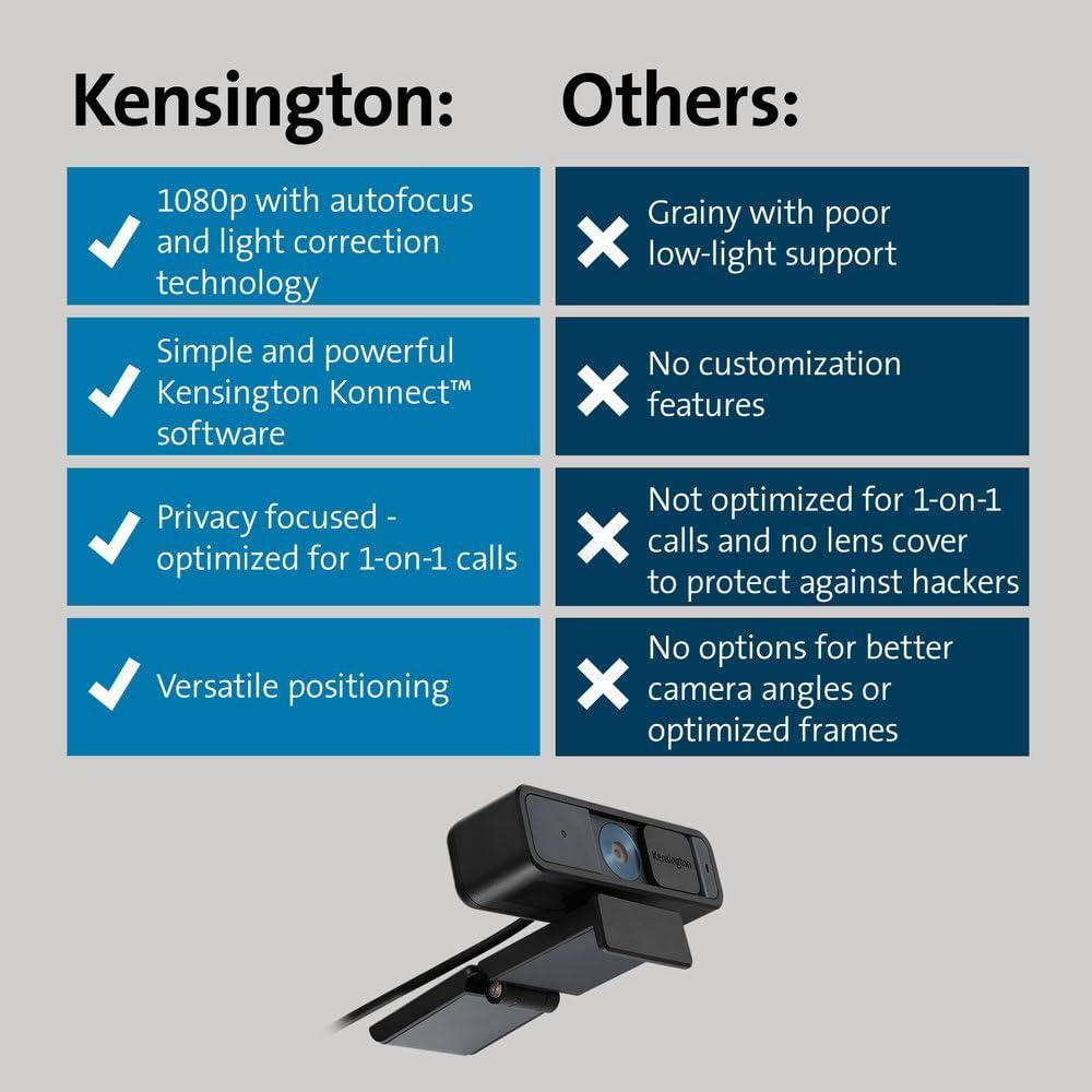 Kensington W2000 1080P Auto Focus Webcam, Full HD 1080P/30fps Webcam with Microphone for Video Conferencing, Software Control, Privacy Shutter, Compatible with Zoom/Skype/Teams (K81175WW)