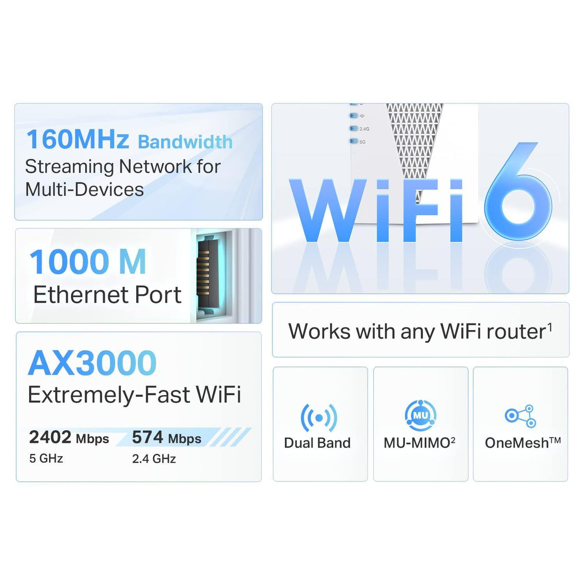 TP-Link AX3000 WiFi 6 Range Extender | PCMag Editor's Choice | Dual-Band Wireless Repeater w/Ethernet Port | Up to 2400 Sq. Ft., 64 Devices | Internet Signal Booster | APP Setup | EasyMesh (RE715X)