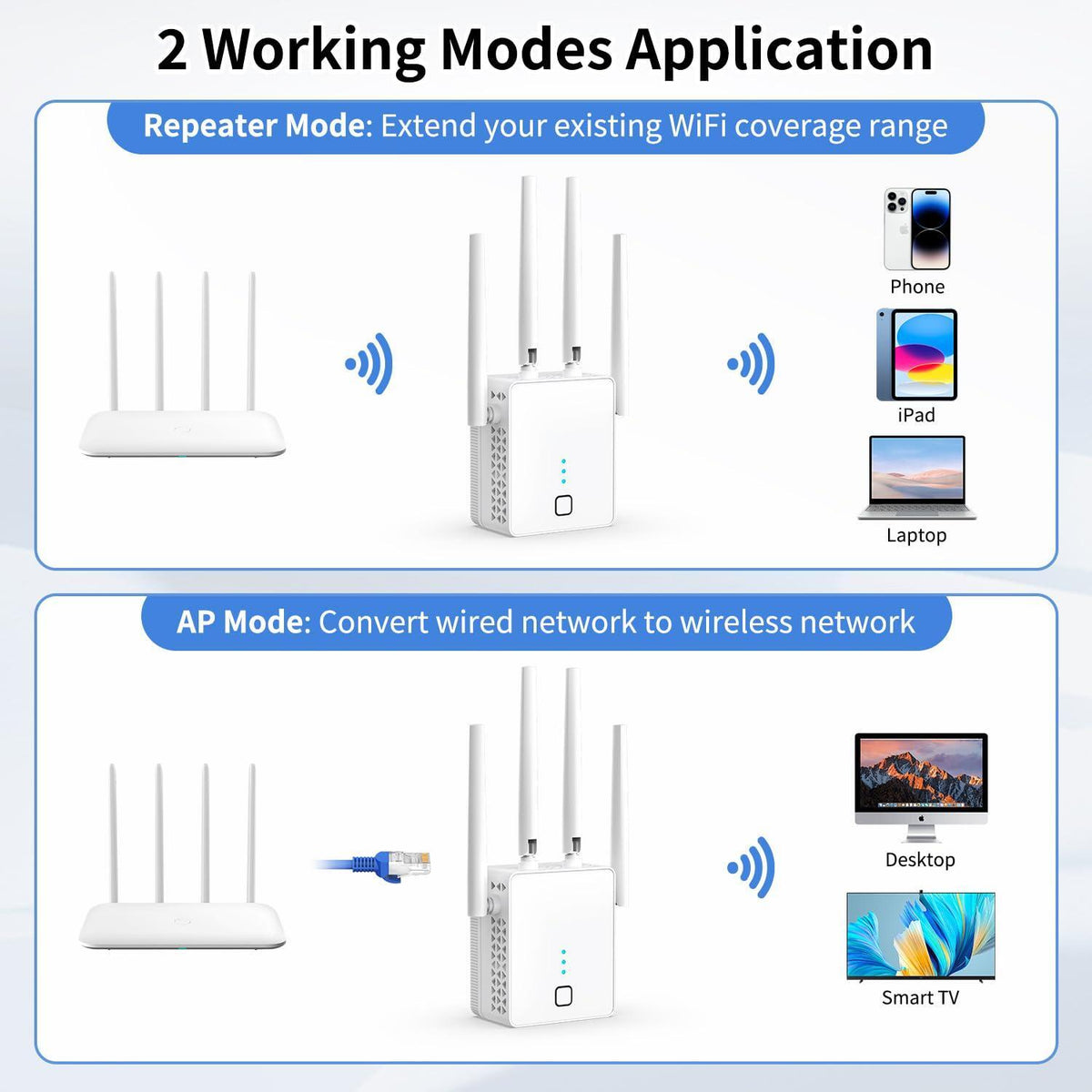 nonser WiFi Extender, 2024 Fastest WiFi Booster 1200Mbps Dual Band (5GHz/2.4GHz) WiFi Extenders Signal Booster for Home, WiFi Repeater with Ethernet Port Covers up to 10000sq. ft and 55 Devices