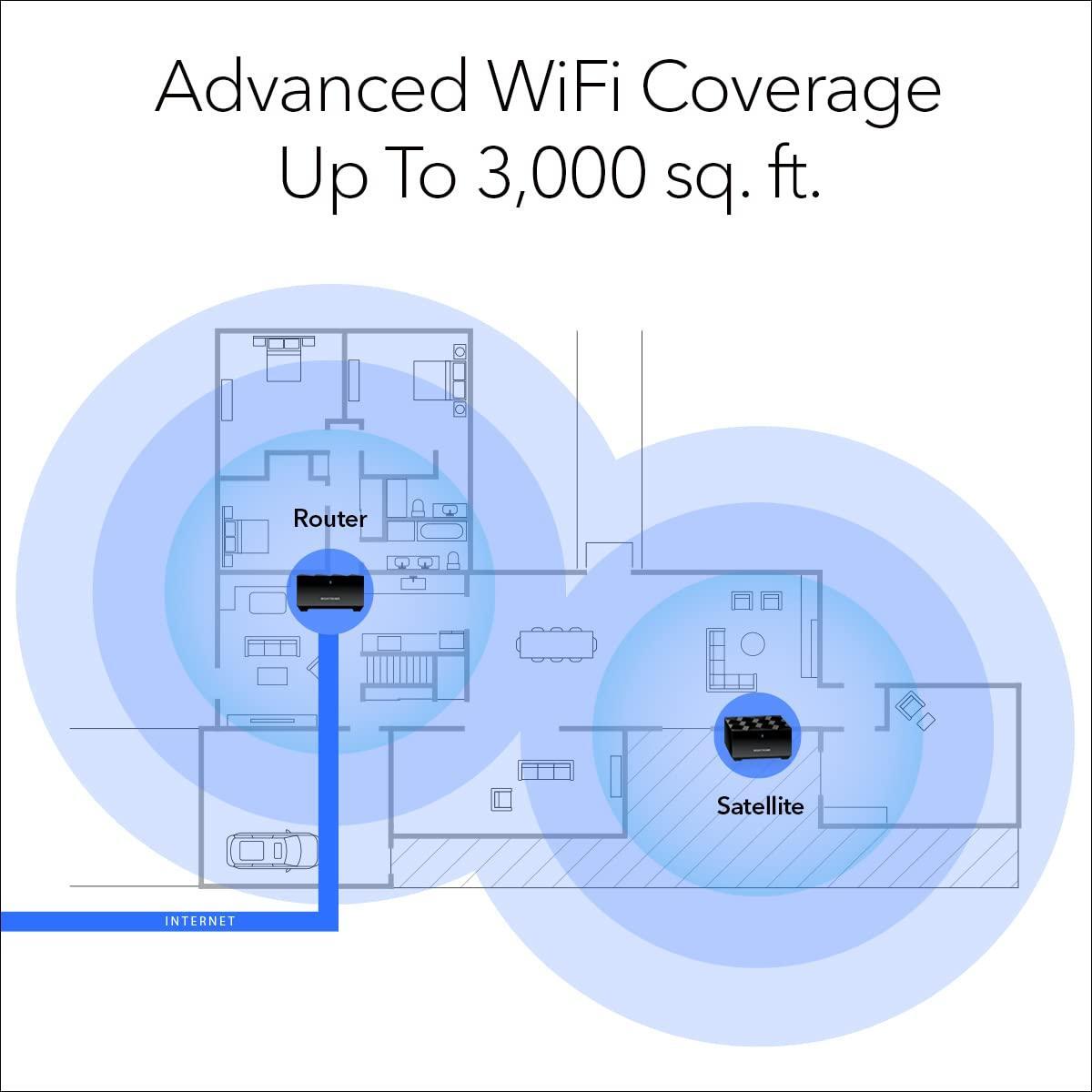 NETGEAR Nighthawk Advanced Whole Home Mesh Dual Band WiFi 6 System (MK72)– AX3000 Router with 1 Satellite Extender, Coverage up to 3,000 sq. ft. and 35+ Devices
